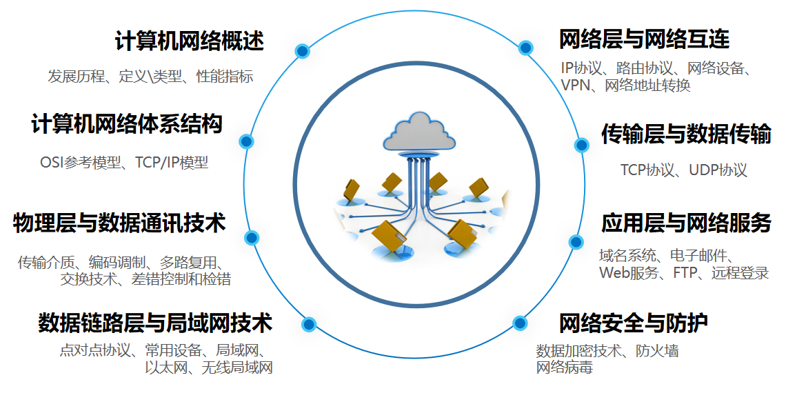 《计算机网络与应用》课程建设情况